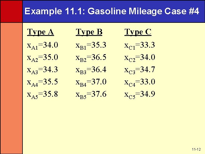 Example 11. 1: Gasoline Mileage Case #4 Type A Type B Type C x.