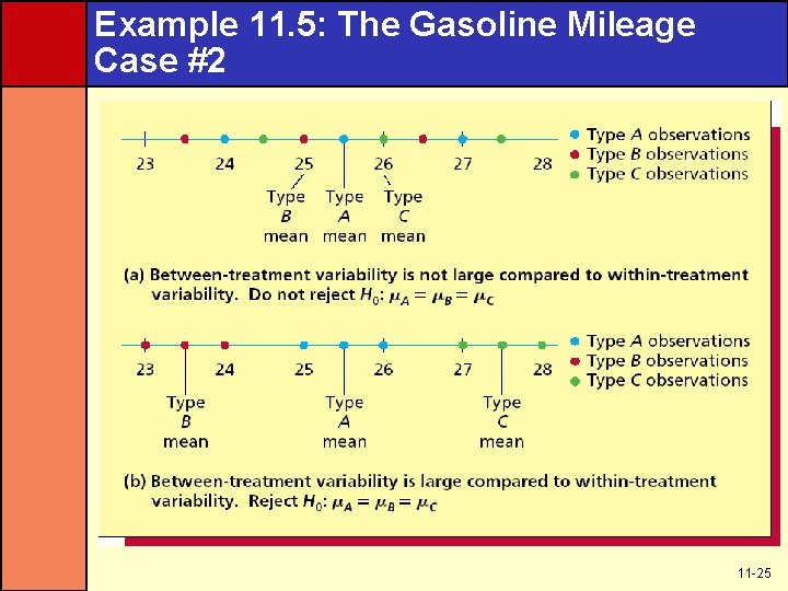 Example 11. 5: The Gasoline Mileage Case #2 11 -25 