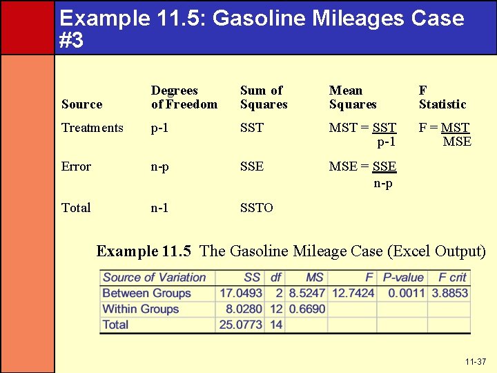Example 11. 5: Gasoline Mileages Case #3 Source Degrees of Freedom Sum of Squares