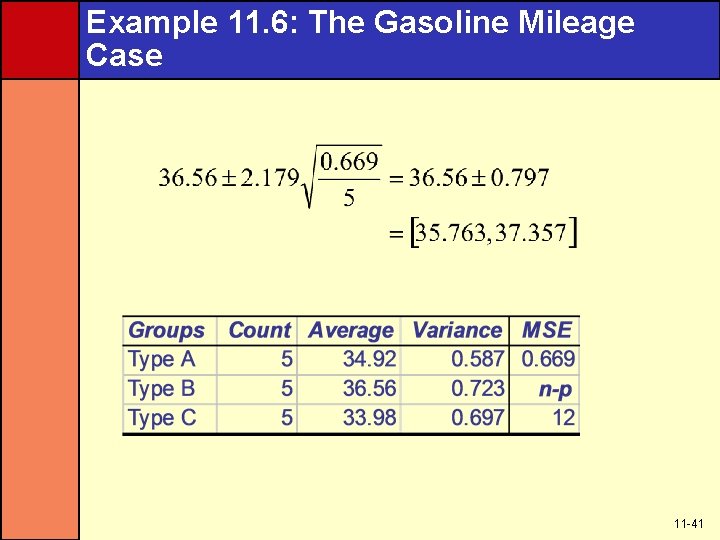 Example 11. 6: The Gasoline Mileage Case 11 -41 