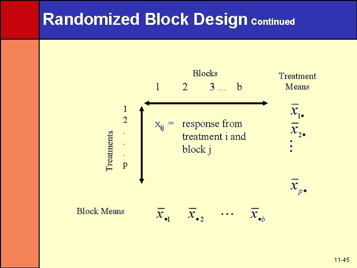 Randomized Block Design Continued 11 -45 