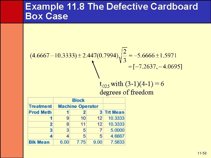 Example 11. 8 The Defective Cardboard Box Case t. 025 with (3 -1)(4 -1)
