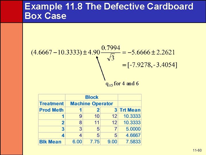 Example 11. 8 The Defective Cardboard Box Case q. 05 for 4 and 6