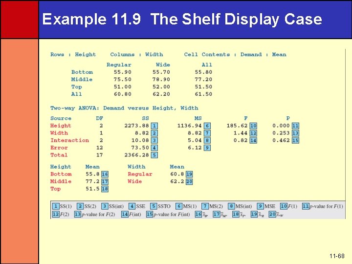 Example 11. 9 The Shelf Display Case 11 -68 