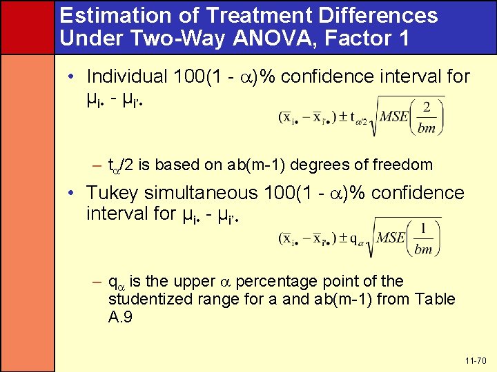 Estimation of Treatment Differences Under Two-Way ANOVA, Factor 1 • Individual 100(1 - )%