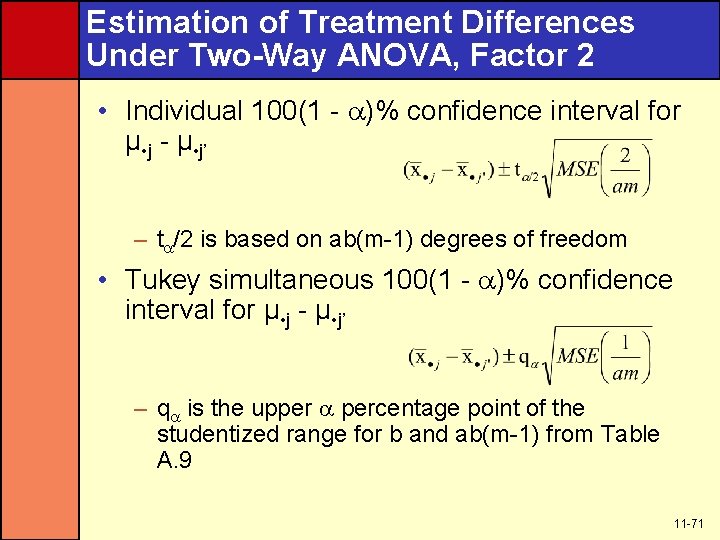 Estimation of Treatment Differences Under Two-Way ANOVA, Factor 2 • Individual 100(1 - )%