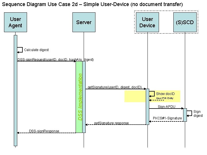 Sequence Diagram Use Case 2 d – Simple User-Device (no document transfer) User Agent