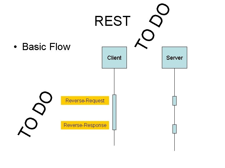  • Basic Flow TO DO Client Reverse-Request Reverse-Response DO TO REST Server 