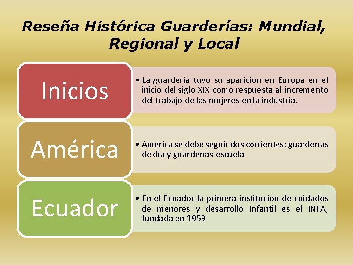 Reseña Histórica Guarderías: Mundial, Regional y Local Inicios • La guardería tuvo su aparición