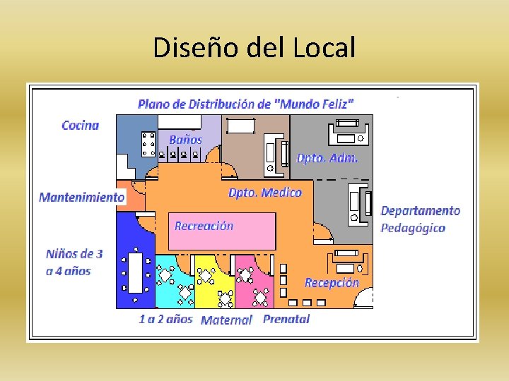 Diseño del Local 