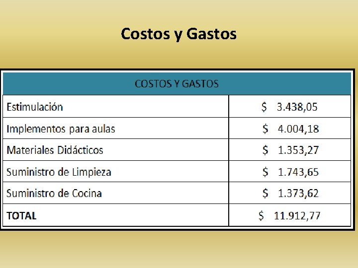 Costos y Gastos 