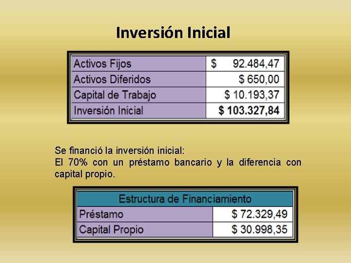 Inversión Inicial Se financió la inversión inicial: El 70% con un préstamo bancario y