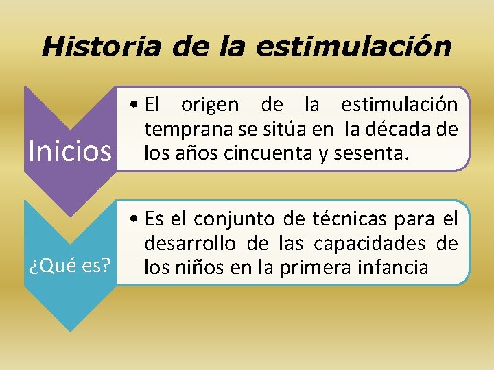 Historia de la estimulación Inicios • El origen de la estimulación temprana se sitúa