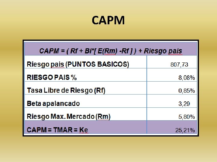 CAPM 