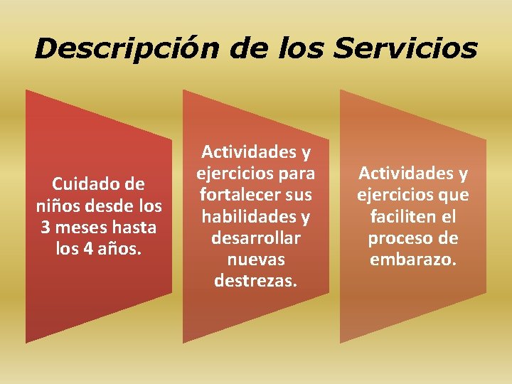 Descripción de los Servicios Cuidado de niños desde los 3 meses hasta los 4