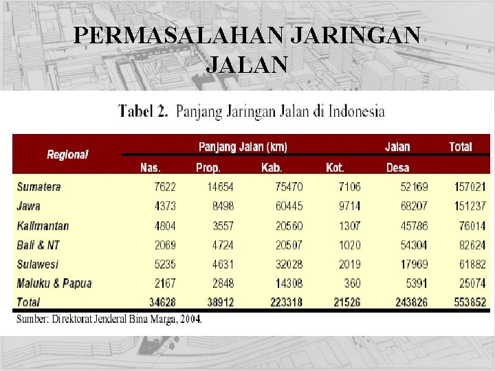 PERMASALAHAN JARINGAN JALAN 