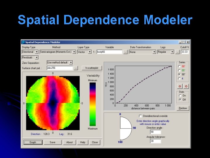 Spatial Dependence Modeler 