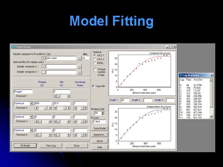 Model Fitting 