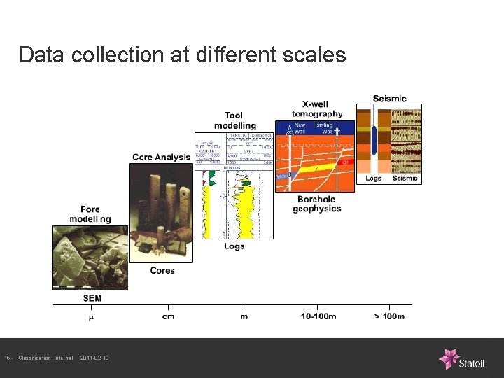 Data collection at different scales Variation of resolution 15 - Classification: Internal 2011 -02 Data collection at different scales Variation of resolution 15 - Classification: Internal 2011 -02