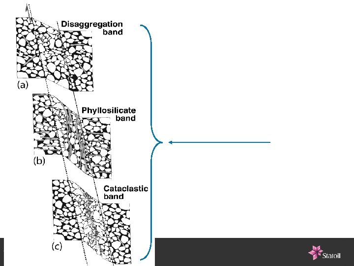 18 - Classification: Internal 2011 -02 -10 18 - Classification: Internal 2011 -02 -10