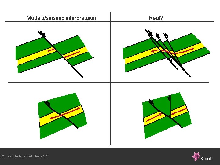 Models/seismic interpretaion 20 - Classification: Internal 2011 -02 -10 Real? Models/seismic interpretaion 20 - Classification: Internal 2011 -02 -10 Real?