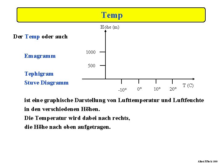 Temp Höhe (m) Der Temp oder auch Emagramm 1000 500 Tephigram Stuve Diagramm -10°