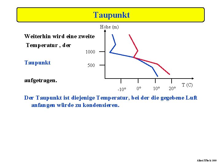 Taupunkt Höhe (m) Weiterhin wird eine zweite Temperatur , der 1000 Taupunkt 500 aufgetragen.