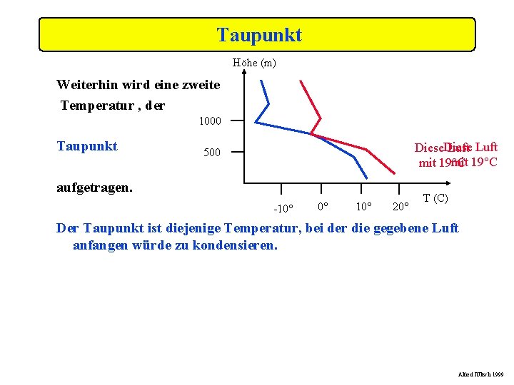 Taupunkt Höhe (m) Weiterhin wird eine zweite Temperatur , der 1000 Taupunkt Diese Luft