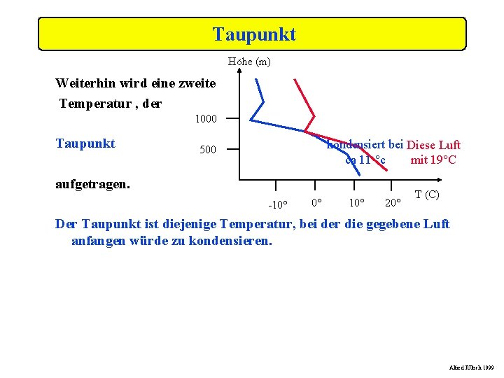 Taupunkt Höhe (m) Weiterhin wird eine zweite Temperatur , der 1000 Taupunkt kondensiert bei