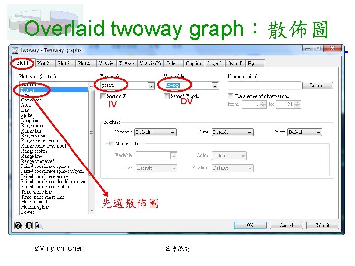 Overlaid twoway graph：散佈圖 IV DV 先選散佈圖 ©Ming-chi Chen 社會統計 