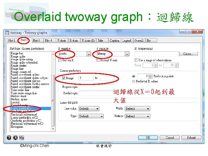 Overlaid twoway graph：迴歸線 迴歸線從X＝ 0起到最 大值 ©Ming-chi Chen 社會統計 