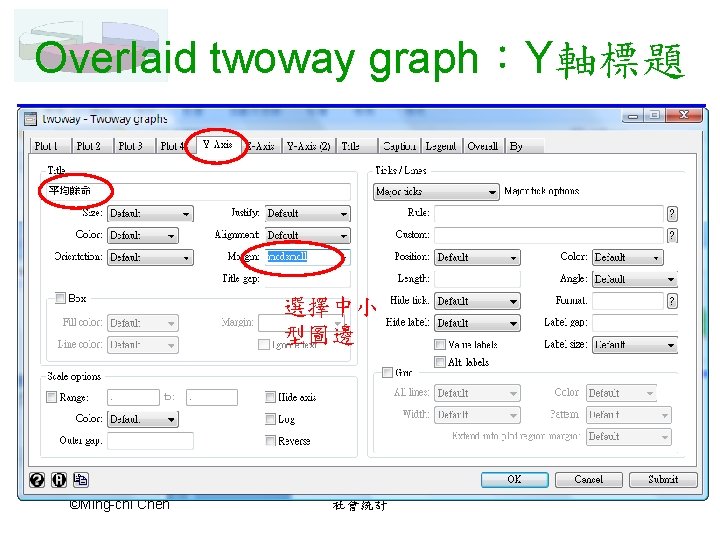 Overlaid twoway graph：Y軸標題 選擇中小 型圖邊 ©Ming-chi Chen 社會統計 