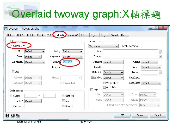 Overlaid twoway graph: X軸標題 ©Ming-chi Chen 社會統計 