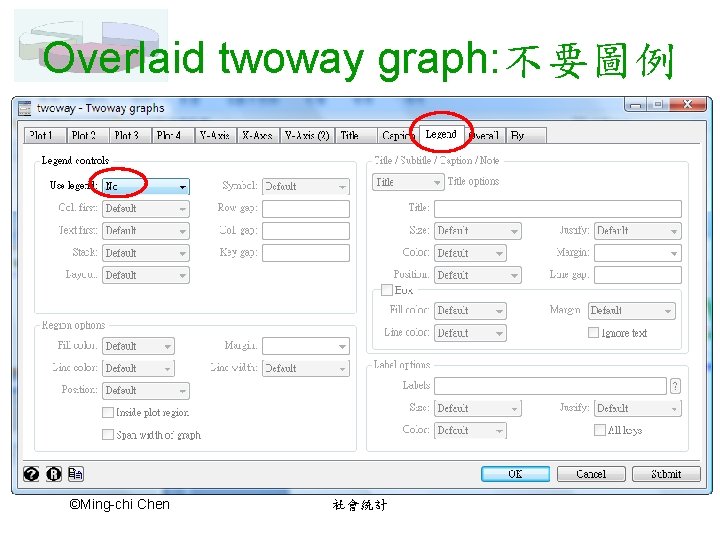 Overlaid twoway graph: 不要圖例 ©Ming-chi Chen 社會統計 
