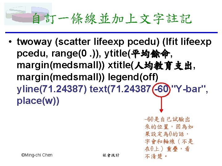 自訂一條線並加上文字註記 • twoway (scatter lifeexp pcedu) (lfit lifeexp pcedu, range(0. )), ytitle(平均餘命, margin(medsmall)) xtitle(人均教育支出,