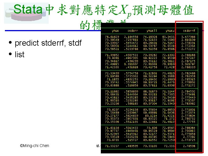 Stata中求對應特定Xp預測母體值 的標準差 • predict stderrf, stdf • list ©Ming-chi Chen 社會統計 