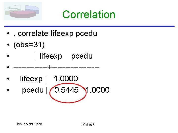 Correlation • . correlate lifeexp pcedu • (obs=31) • | lifeexp pcedu • -------+---------