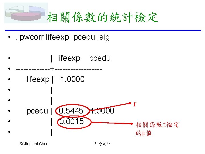 相關係數的統計檢定 • . pwcorr lifeexp pcedu, sig • | lifeexp pcedu • -------+--------- •
