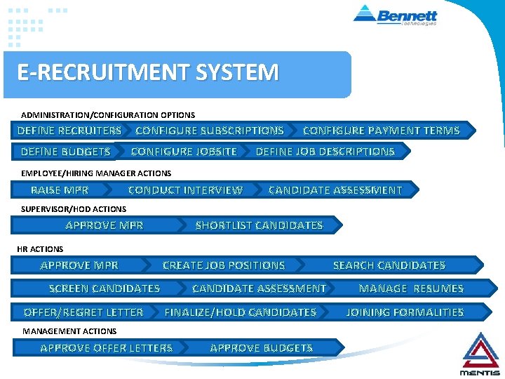 E-RECRUITMENT SYSTEM ADMINISTRATION/CONFIGURATION OPTIONS DEFINE RECRUITERS DEFINE BUDGETS CONFIGURE SUBSCRIPTIONS CONFIGURE JOBSITE CONFIGURE PAYMENT