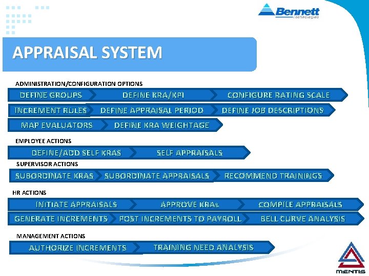 APPRAISAL SYSTEM ADMINISTRATION/CONFIGURATION OPTIONS DEFINE GROUPS DEFINE KRA/KPI INCREMENT RULES DEFINE APPRAISAL PERIOD MAP APPRAISAL SYSTEM ADMINISTRATION/CONFIGURATION OPTIONS DEFINE GROUPS DEFINE KRA/KPI INCREMENT RULES DEFINE APPRAISAL PERIOD MAP
