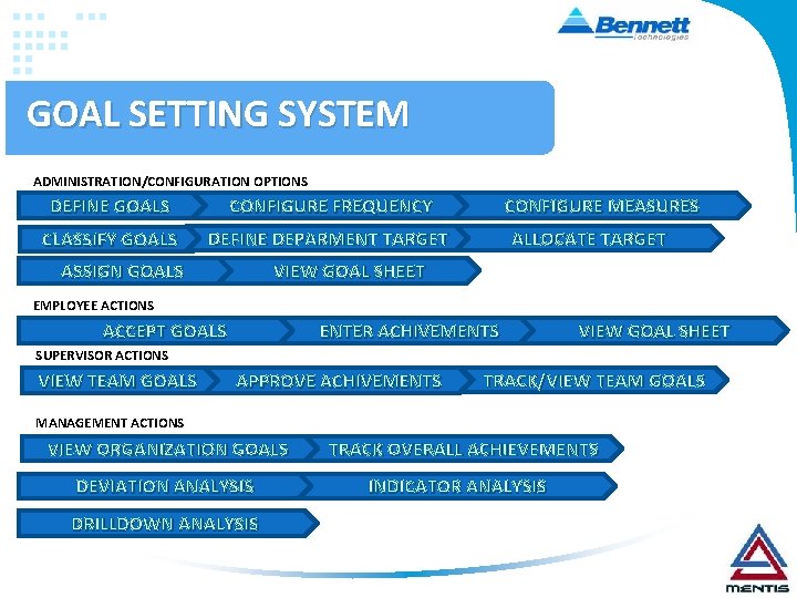 GOAL SETTING SYSTEM ADMINISTRATION/CONFIGURATION OPTIONS DEFINE GOALS CONFIGURE FREQUENCY CLASSIFY GOALS DEFINE DEPARMENT TARGET GOAL SETTING SYSTEM ADMINISTRATION/CONFIGURATION OPTIONS DEFINE GOALS CONFIGURE FREQUENCY CLASSIFY GOALS DEFINE DEPARMENT TARGET