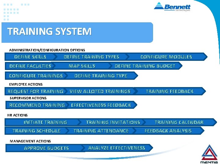 TRAINING SYSTEM ADMINISTRATION/CONFIGURATION OPTIONS DEFINE SKILLS DEFINE TRAINING TYPES DEFINE FACULTIES MAP SKILLS CONFIGURE