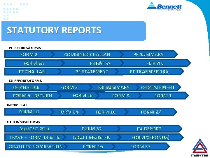 STATUTORY REPORTS PF REPORTS/FORMS FORM 2 COMBINED CHALLAN PF SUMMARY FORM 6 A FORM