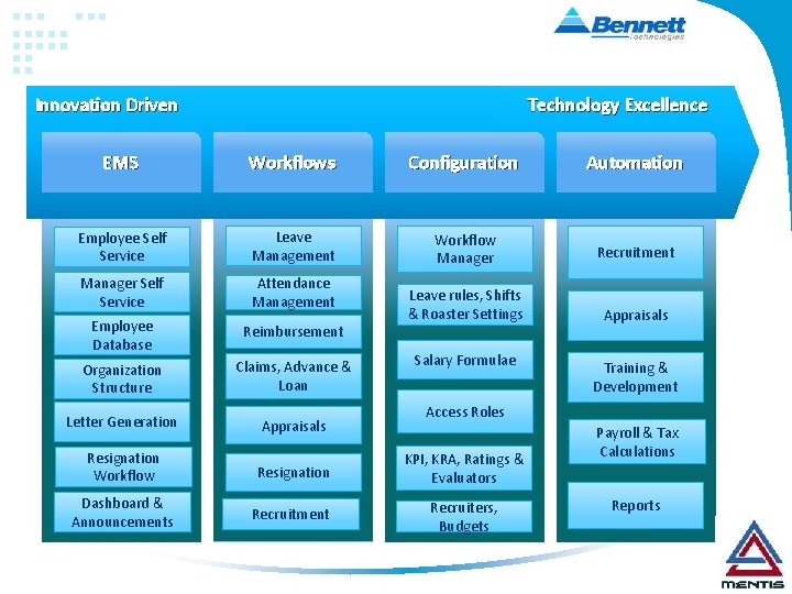 Innovation Driven Technology Excellence EMS Workflows Configuration Automation Employee Self Service Leave Management Workflow