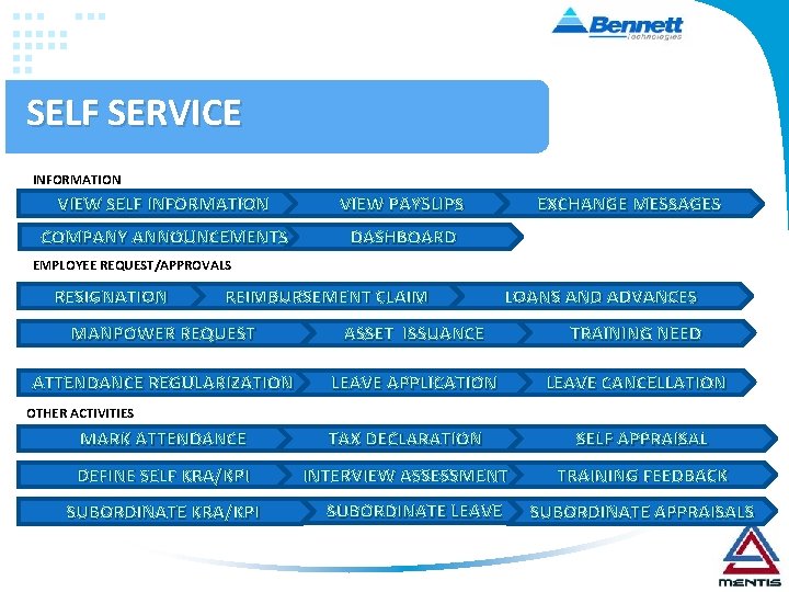 SELF SERVICE INFORMATION VIEW SELF INFORMATION VIEW PAYSLIPS COMPANY ANNOUNCEMENTS DASHBOARD EXCHANGE MESSAGES EMPLOYEE