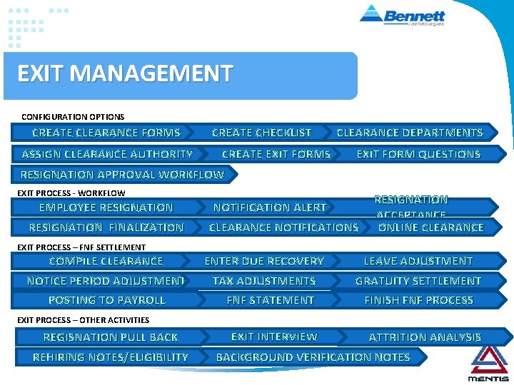 EXIT MANAGEMENT CONFIGURATION OPTIONS CREATE CLEARANCE FORMS ASSIGN CLEARANCE AUTHORITY CREATE CHECKLIST CREATE EXIT