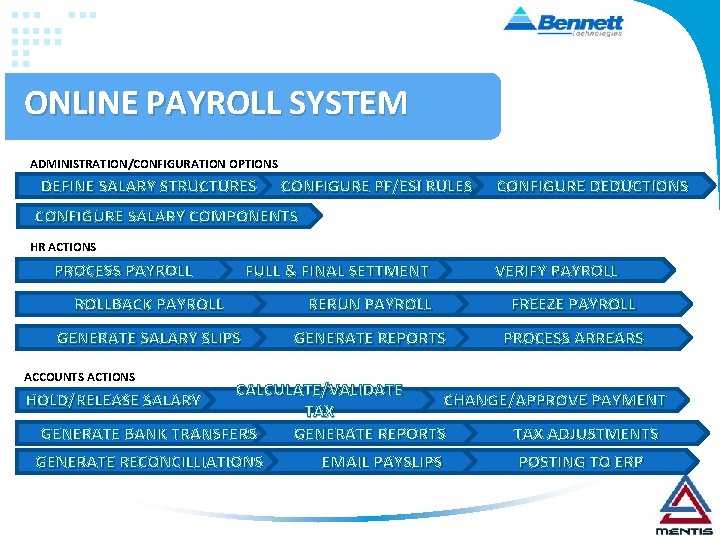 ONLINE PAYROLL SYSTEM ADMINISTRATION/CONFIGURATION OPTIONS DEFINE SALARY STRUCTURES CONFIGURE PF/ESI RULES CONFIGURE DEDUCTIONS CONFIGURE