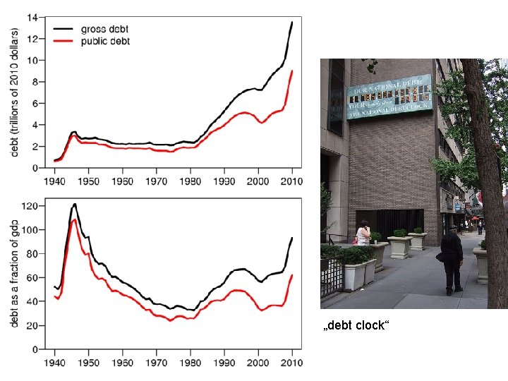 „debt clock“ 