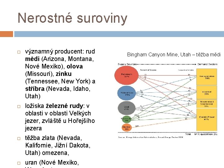 Nerostné suroviny významný producent: rud mědi (Arizona, Montana, Nové Mexiko), olova (Missouri), zinku (Tennessee,