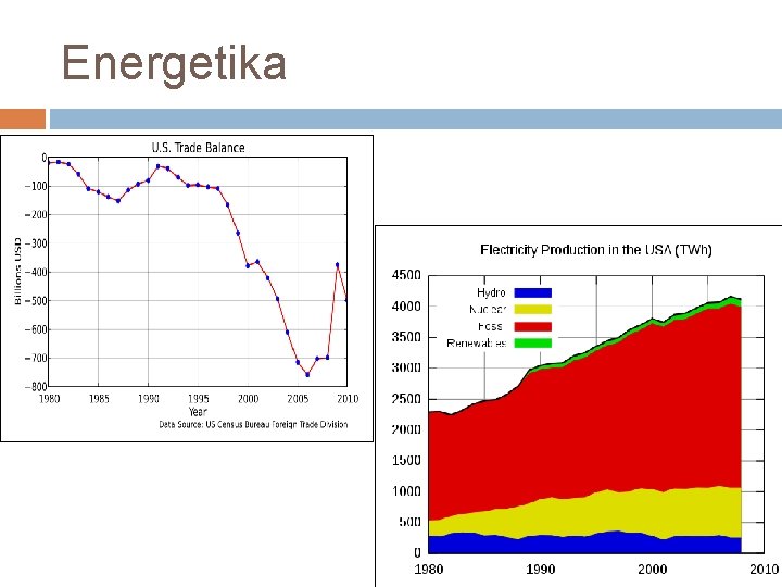 Energetika 